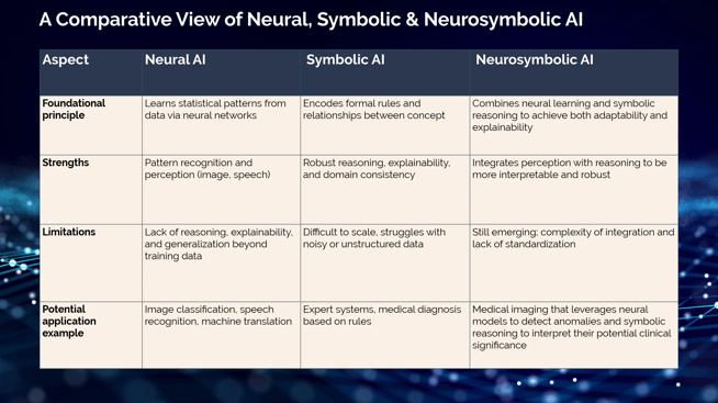Neurosymbolic AI comparison table
