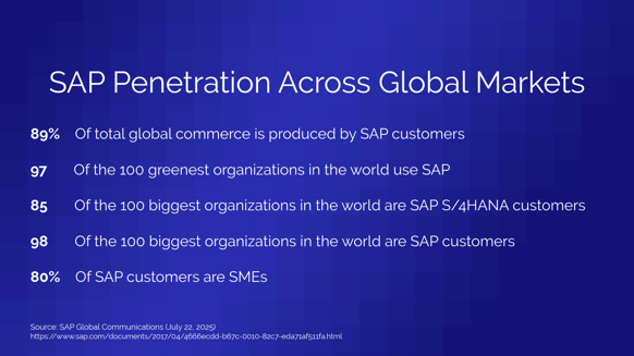 SAP across global markets-2